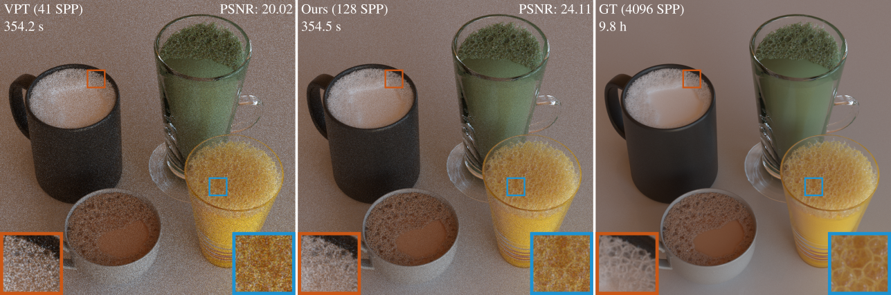 Bidirectional Plateau-Border Scattering Distribution Function for Realistic and Efficient Foam Rendering