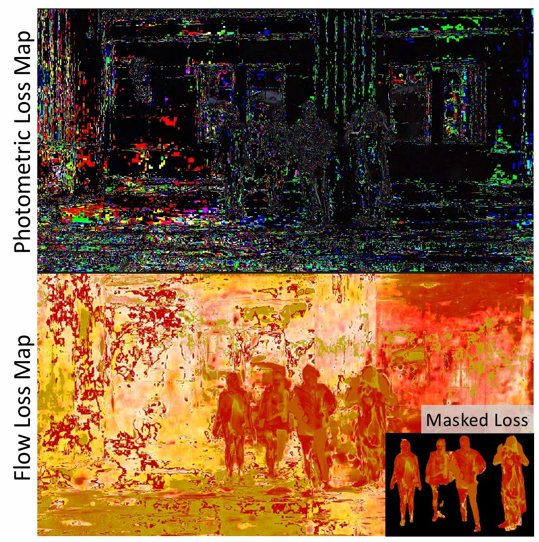 Loss Visualization