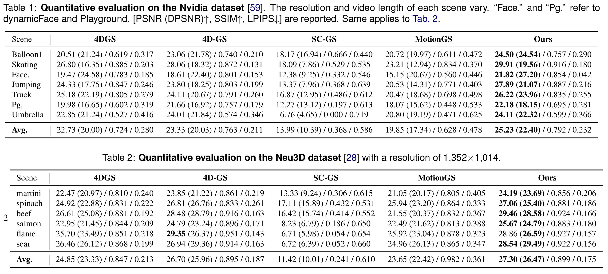 Quantitative Results Tables