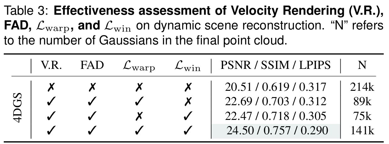Component Analysis