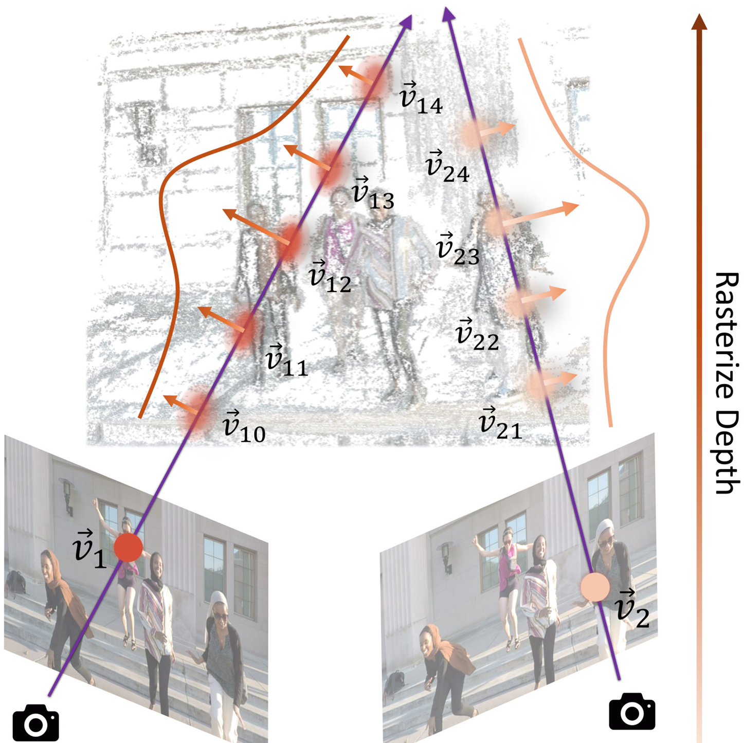 Velocity Rendering Process