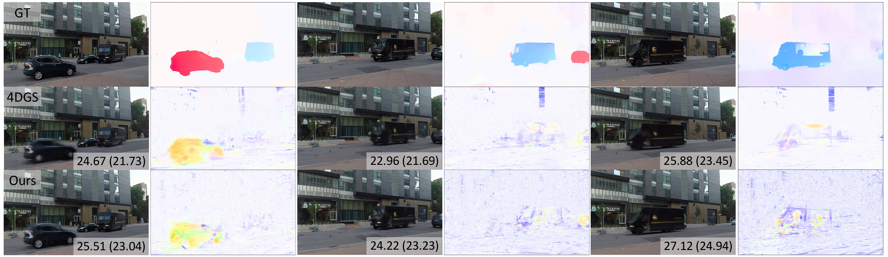 Novel View Synthesis Results