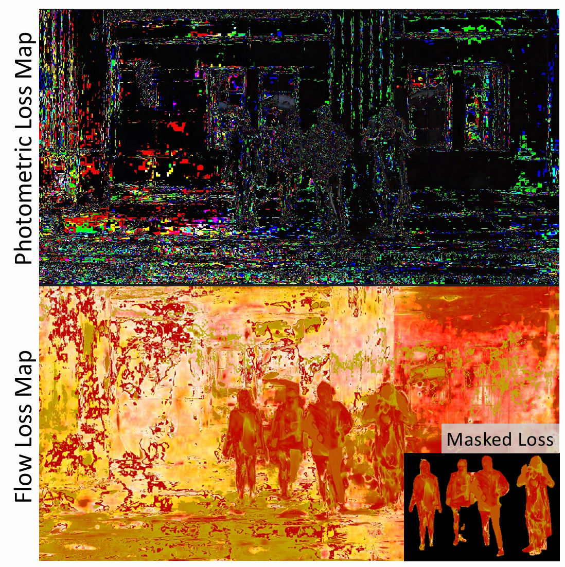 Loss Visualization
