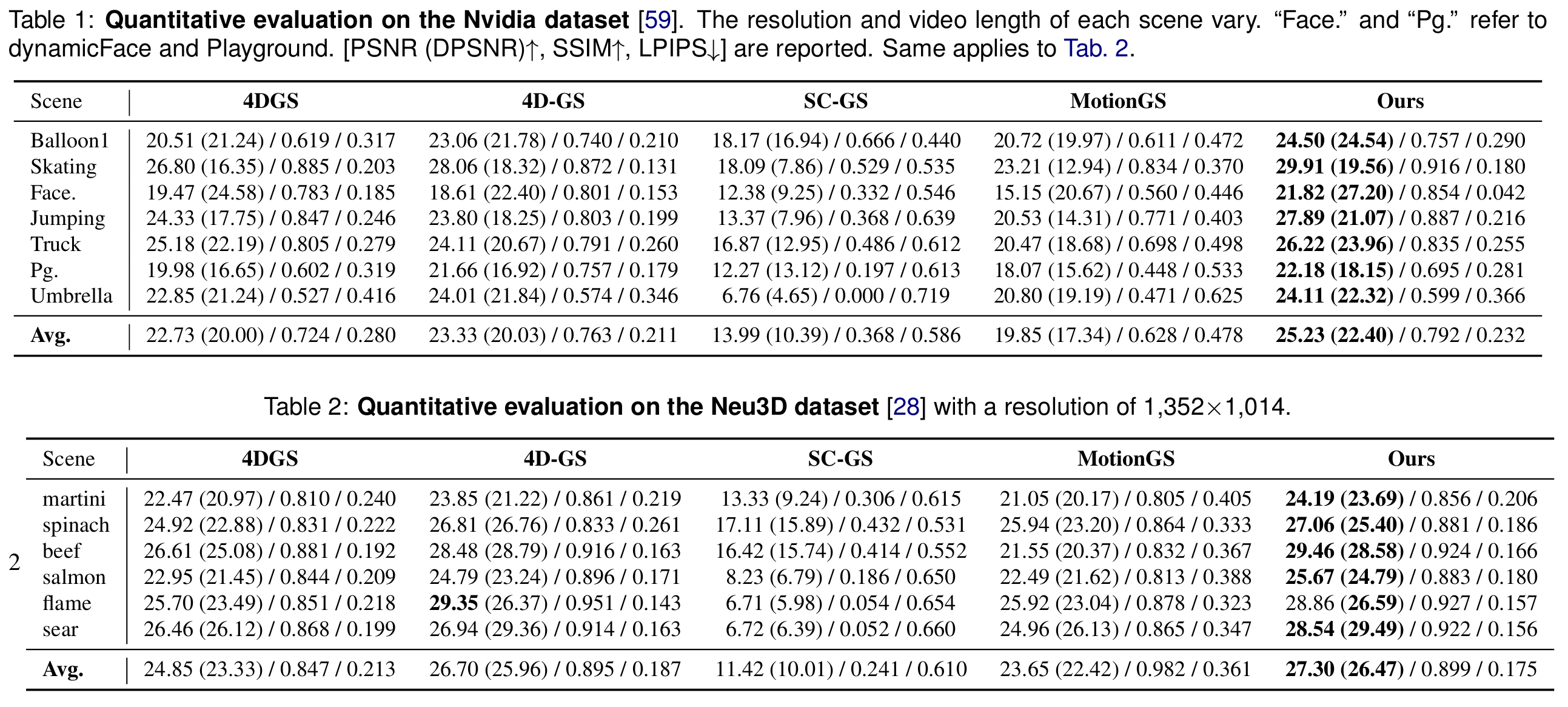 Quantitative Results Tables