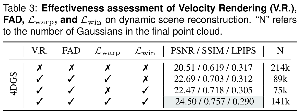 Component Analysis