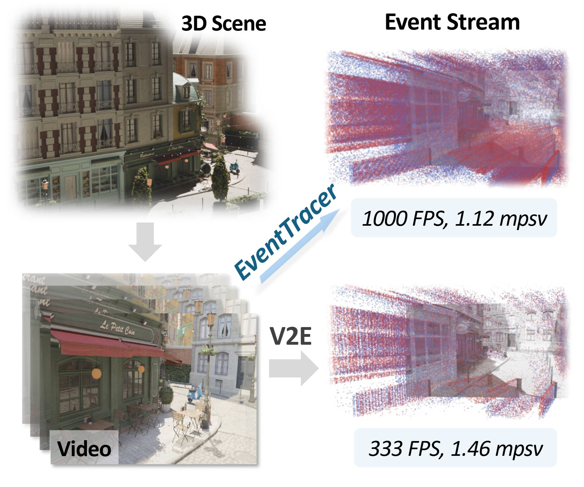 EventTracer: Fast Path Tracing-based Event Stream Rendering