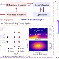 Regulation-aware freeform headlamp reflector design with differentiable ray tracing
